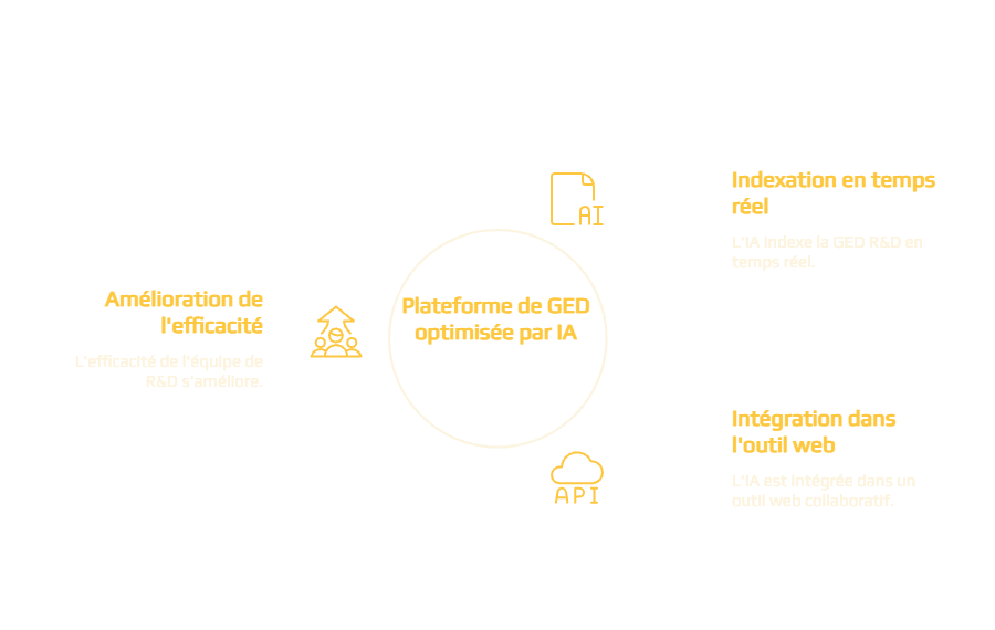 Illustration Lesaffre